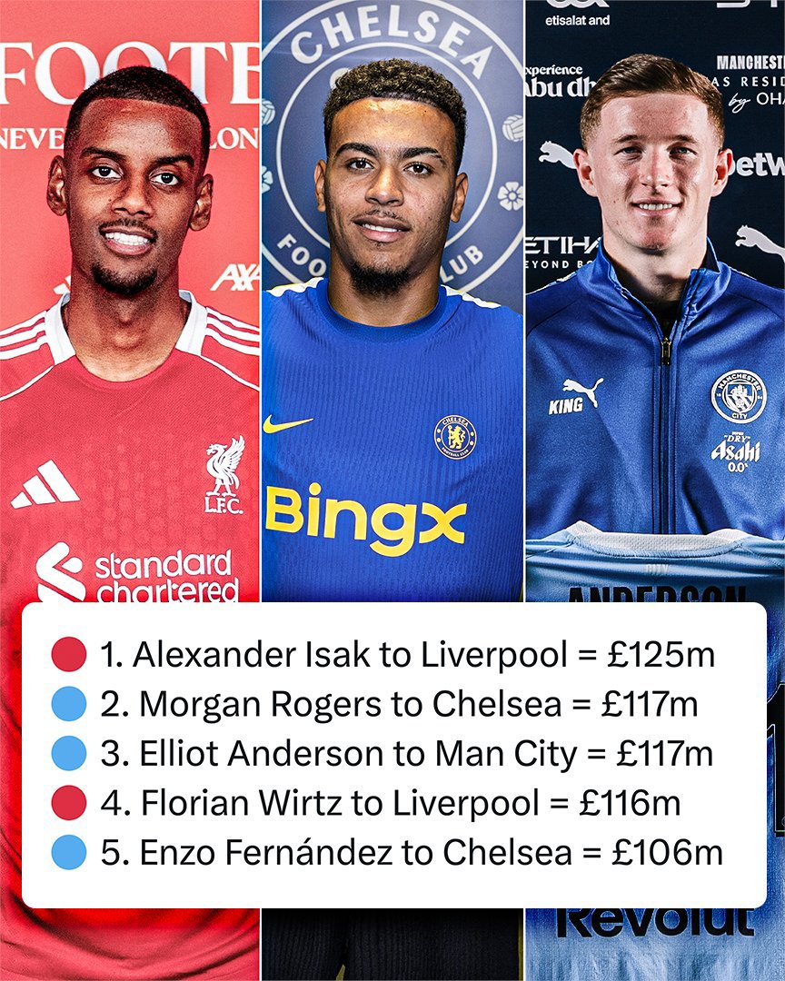 MACHENRY202007's tweet photo. You can't see Manchester United for this kind list 😅 https://t.co/VuI3YRhKPH