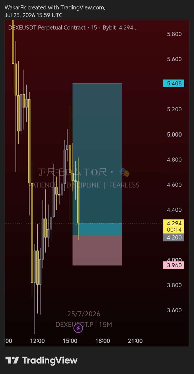 PredatorVauLt's tweet photo. $DEXE Closed,  +3R https://t.co/xPuX5Nw6cw