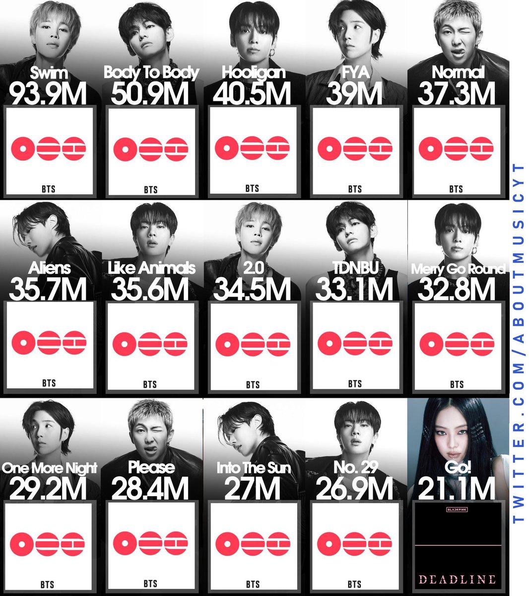 Ed3njks's tweet photo. Well yes we stan BTS https://t.co/4sOSvMap69