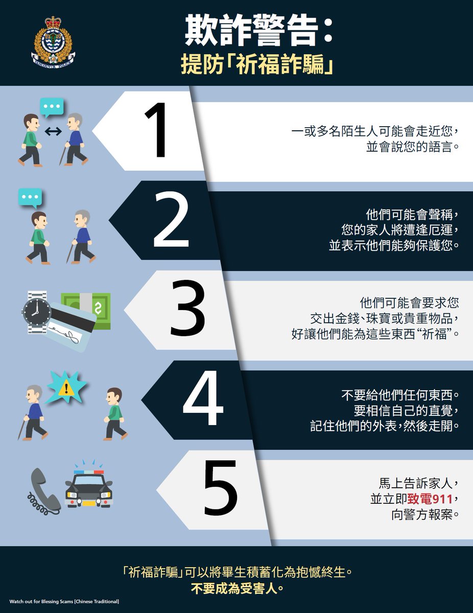 VancouverPD's tweet photo. Blessing scams continue to target vulnerable members of our community, particularly seniors.

This Sunday, VPD officers will be at Chong Lee Market (3818 Rupert Street) and T&T Supermarket (2206 Kingsway Avenue) from 11 a.m. to 3 p.m. raising awareness and distributing fraud prevention flyers in Chinese.

Come say hello, learn how to spot the warning signs, and take extra flyers to share with your family, friends, and neighbours. Together, we can help prevent more people from becoming victims.

#ScamAlert #PreventFraud #VPD #BlessingScam