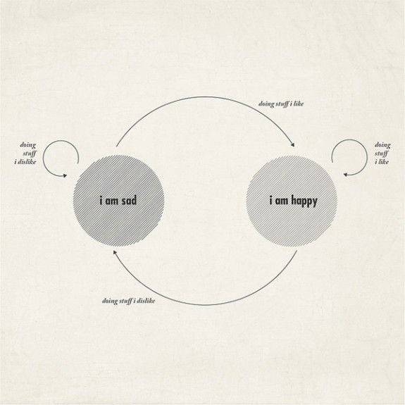 firafebrr's tweet photo. I'm slowly making friends with this cycle https://t.co/CMvjCJeDua