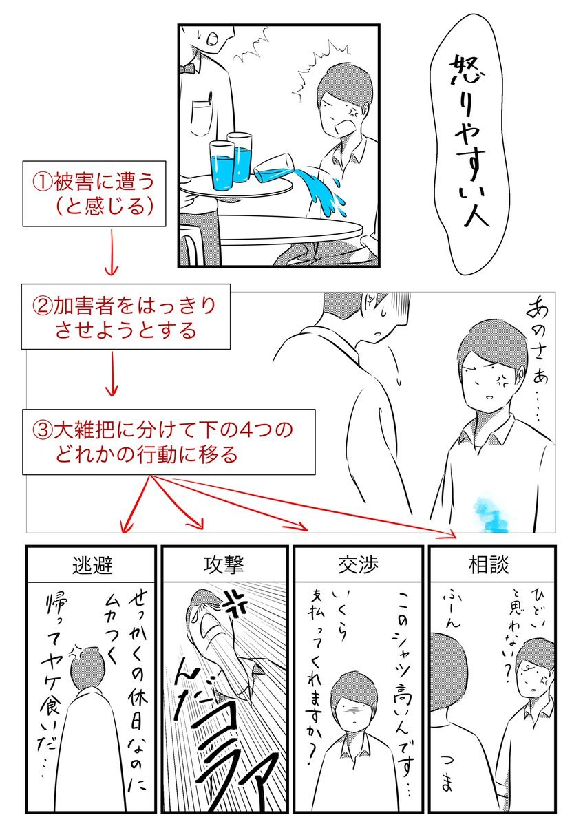 ArchVileJump's tweet photo. 典型的なこれ。この人の中では正当で当たり前のことだと思ってるかもしれないけど、言うだけ自分を下げてることに気づいた方がいい。

「被害にあったから怒る」のではなく「怒るために被害にあったことを引き出す」んだそうです。人は怒りの感情を創造する。 https://t.co/6nitCAMAAU