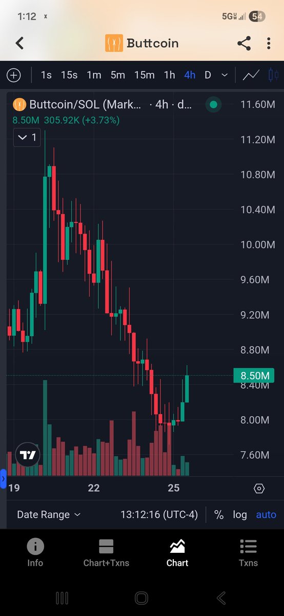LyleB76736's tweet photo. $Buttcoin is a compressed spring yhats fixing to release!!! https://t.co/laLBaakGO0