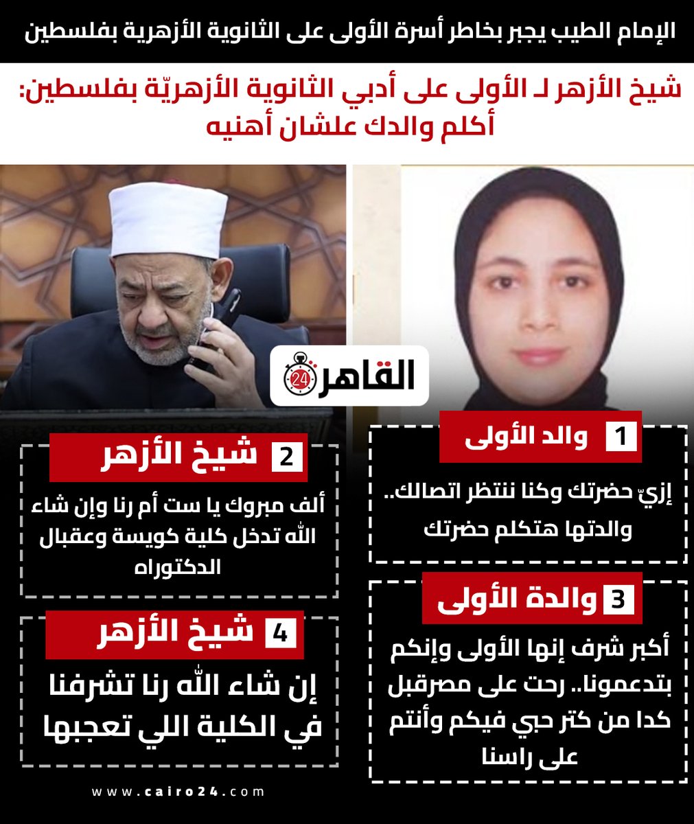 cairo24_'s tweet photo. الإمام الطيب يجبر بخاطر أسرة الأولى على الثانوية الأزهرية بفلسطين https://t.co/cIXBbhM1cB