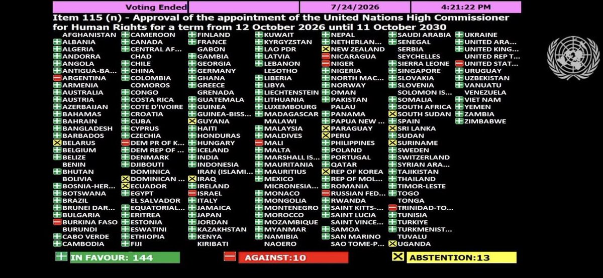 FranceONUGeneve's tweet photo. The US used to be a beacon of human rights. Not anymore. Today, it stands alongside North Korea, Nicaragua, Mali &amp; Russia, isolated. And the world no longer listens to it.

#AmericaAlone https://t.co/UTVvljTMeO