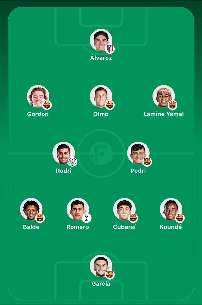 Saif_Ib's tweet photo. No team is stopping us from winning treble with this squad  next season 🔥 https://t.co/Acg6bWR50o