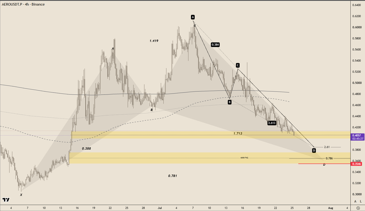 GoatCharts's tweet photo. AERO

Cypher Harmonic Levels 

#AERO https://t.co/Z0bgbok8QR