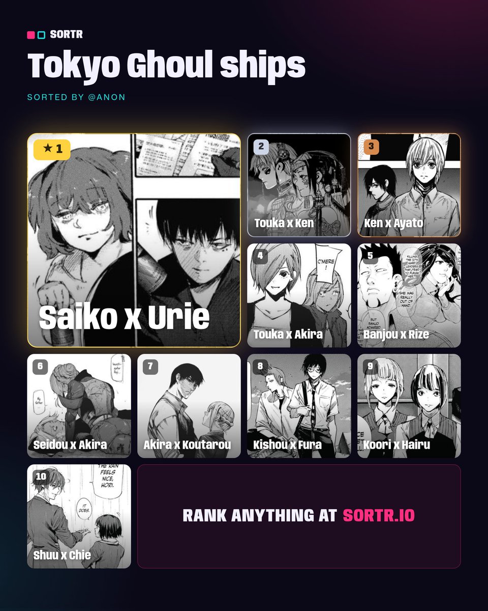 Twyla050's tweet photo. So here's my tier list for Tokyo Ghoul ships. Some are mixed up, I'm crying, Akira and Koutarou should be in 1st place🤧 https://t.co/y4nuaG8Dxc