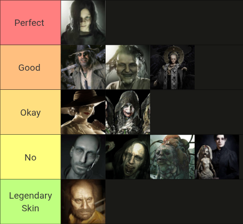 LarsArmstrong4's tweet photo. Screw it. Here's a tier list of killer options for a third Resident Evil chapter. Only including options from 7 and 8 since those are the most likely option. https://t.co/KmM08Q2HnM