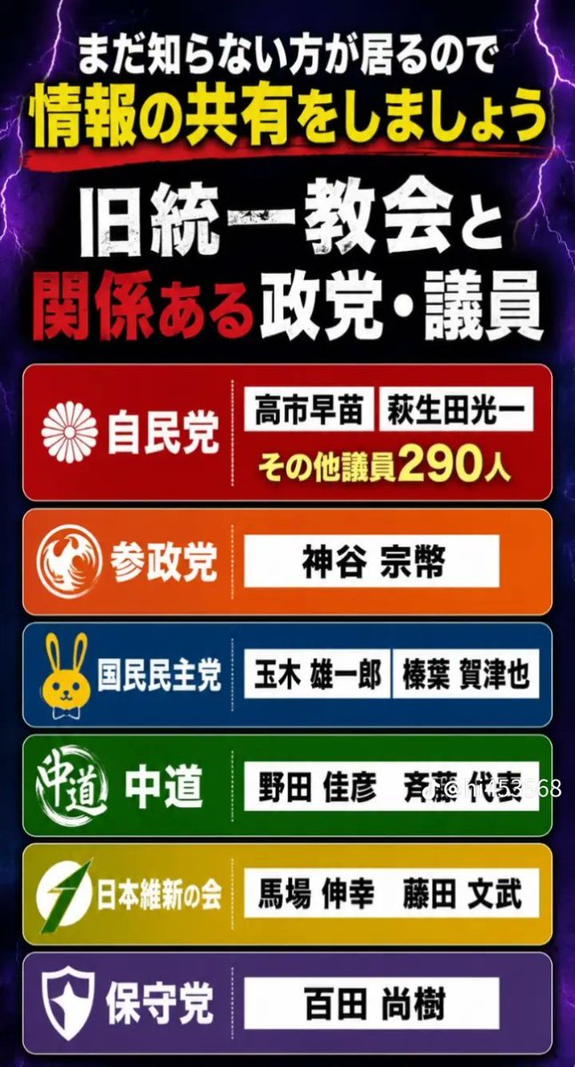 YNjzXyLNi273674's tweet photo. 旧統一教会と
関係ある政党の政策や発言は
何故かまったく一緒

これって偶然ですか？
いや、必然です。

票や金を引き換えに
愛子様の天皇を阻止した

秋の国会は
改憲
スパイ防止法

これも旧統一教会の教義です。 https://t.co/pJpvFKhZjW