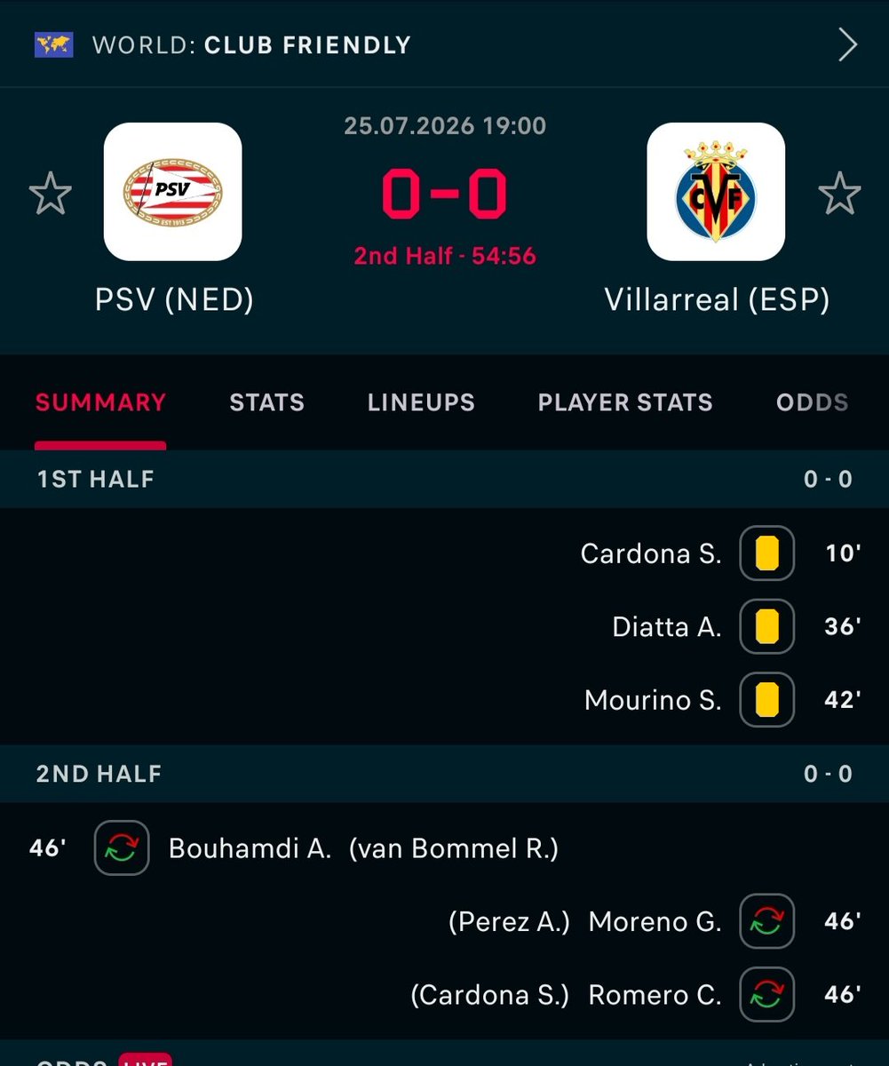 betflow_pred's tweet photo. Hmmmm  we need 1.5 goals https://t.co/2QAihIMuPO