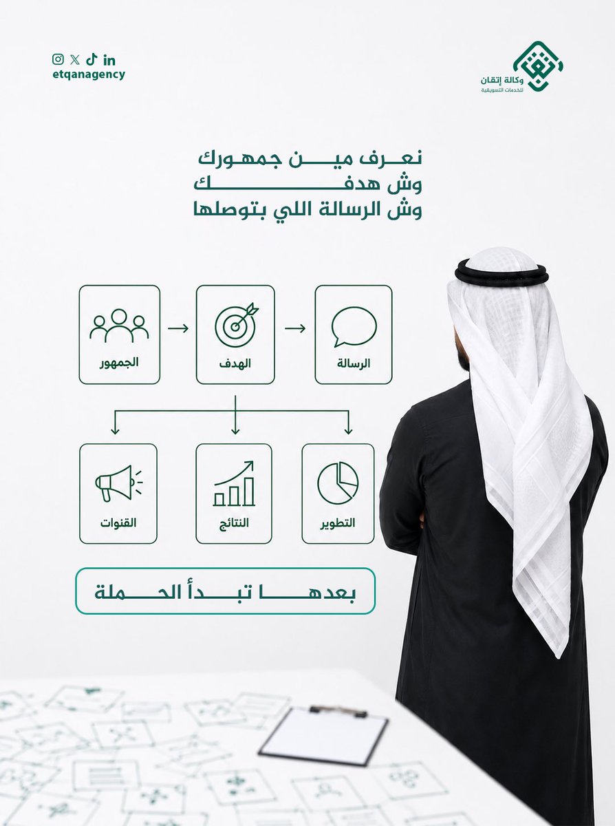 EtqanAgency's tweet photo. الحملة الإعلانية الناجحة تبدأ باستراتيجية، ثم إدارة حملات إعلانية مبنية على هدف واضح وجمهور محدد. https://t.co/tYeX5Hw7U4