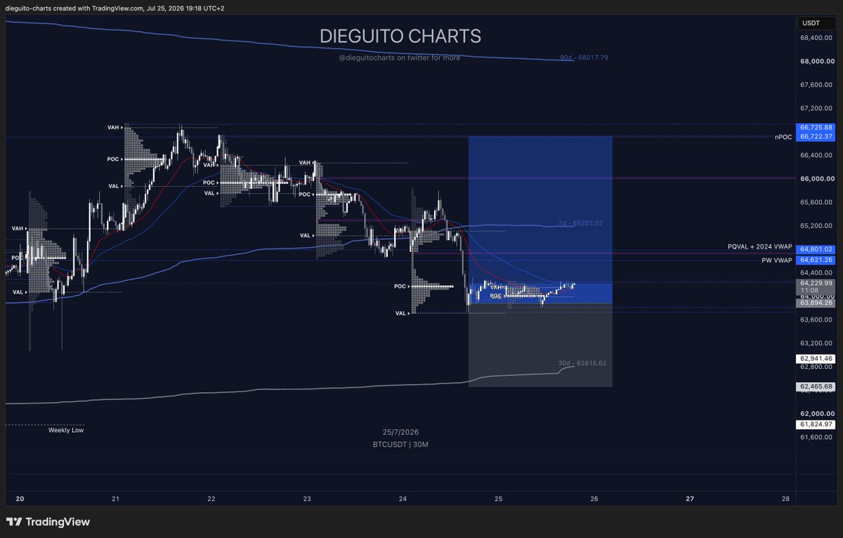 Diego Trades🐒🃏 tweet media