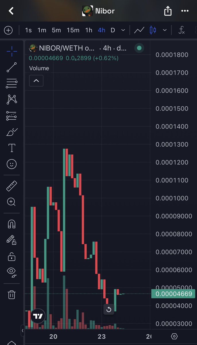 ghostfacemeta's tweet photo. Real chads post the chart! @niborthefrog 

0xa784B82c39C482d3Fbd6cDD93Ccf9a230b09Dfe7

$nibor 📈 is niiiice https://t.co/soJql46zX2