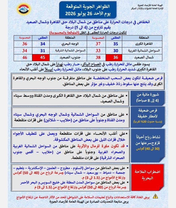 CitizenXeg's tweet photo. دى النشرة الجوية ليوم غد الأحد .
والله اعلم باللى بعد كده https://t.co/2CD7zMSiey