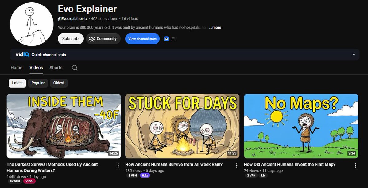 NextGenStudioAI's tweet photo. 402 subscribers. 144K views in 24 hours.

Faceless stickman channel, 2 months old, 16 videos. Most of them did a few hundred views. Then this one went 100x.

That's what a real outlier looks like in this niche.

Most people still think you need expensive tools and hours of manual work to make these.

Old way: CapCut + ElevenLabs + Nano Banana + hours fixing character consistency.

NextGen Studio: one tool, consistent characters, full video in minutes, fraction of the cost.

NextGen Studio was built for exactly this.

Stop waiting. The format is still open.

Link in bio.