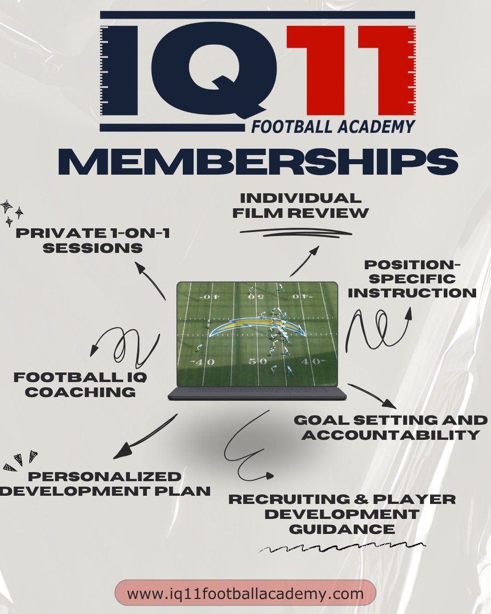 IQ11FBA's tweet photo. Our IQ11 Memberships offer the chance to sit down with our coaches 1on1 and develop a game plan that suites you. Our goal is to ensure you reach your goals. Sign up today at https://t.co/cnfgW3pmZB ! #iq11 https://t.co/6261dcr2ax