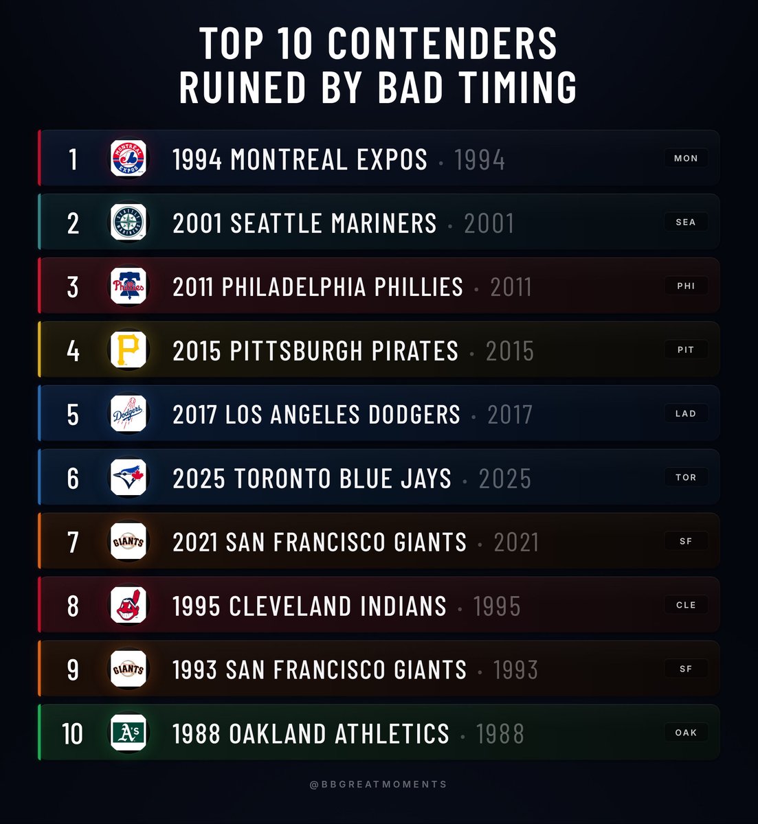 Baseball’s Greatest Moments tweet media