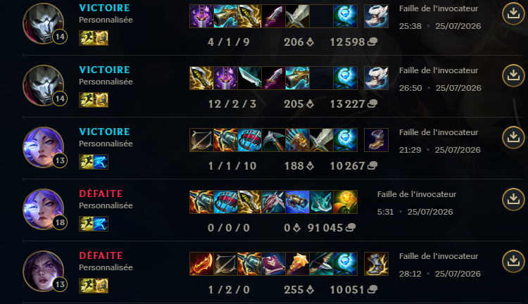 SynapseKyx's tweet photo. (sorry didnt post day1/2 but here is day3)  i am omega proud of  my evolution through these last months. thnx to everyone in the team.
@xLmnry 
@Luwey_LoL 
@TeamHigh_Ground
@Misanthiel_lol
@Orcybee
@Rushounai 
@pejisdev 
@Phyraxx_LoL 
@karkenlol 
@Icarus__lol https://t.co/39MBA90osP