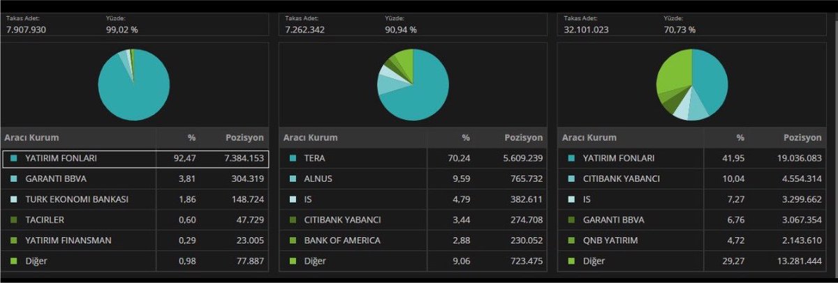 TtkTRW's tweet photo. Bir arkadaş bu tabloyu paylaşmış. Bunun ne demek olduğunu #TPKGY ile bağlantısını ve #TLY fonunun sıradaki olası hamlesini konuşalım: https://t.co/fCFRUULtJz