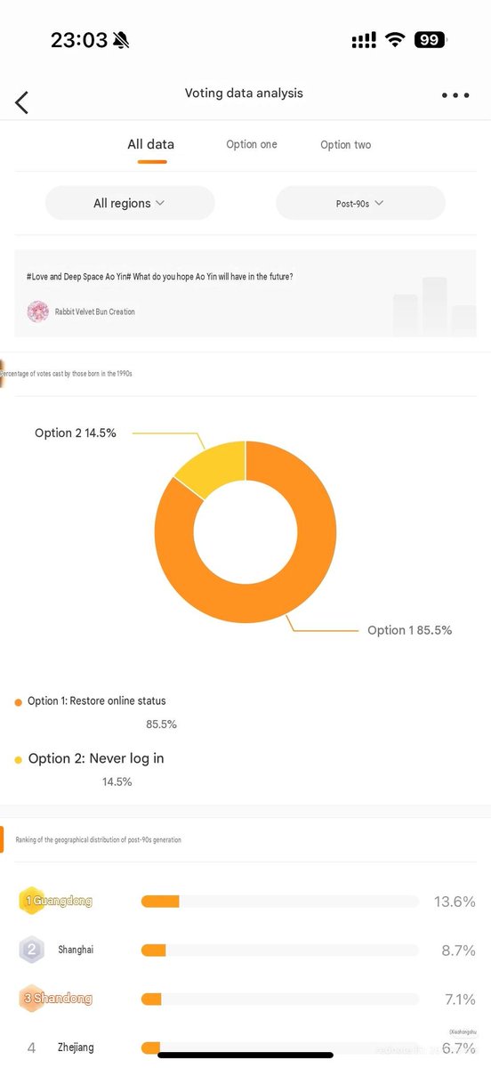 littleststaramy's tweet photo. You might be asking yourself why there are suddenly so many polls being pushed, and that's a good question. This isnt an answer, but it's interesting to see that the demographic data is proving Valko antis are largely born in the 2010s.

https://t.co/razRZbt94D

#BringBackValko https://t.co/y9FWl2a69h