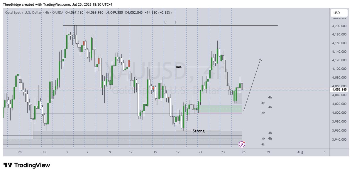 czarpablo69's tweet photo. Gold
Outlook https://t.co/HVs64qblf3