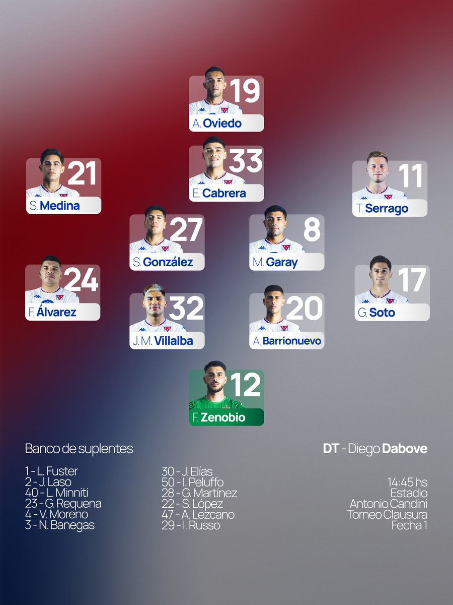 catigreoficial's tweet photo. #TorneoClausura 2026 🏆 | 𝗙𝗢𝗥𝗠𝗔𝗖𝗜Ó𝗡 📋✅

Estos son los titulares para jugar esta tarde frente a Estudiantes (RC)

#DaleMatador 💙❤️💙 https://t.co/pbH1QmDtrx