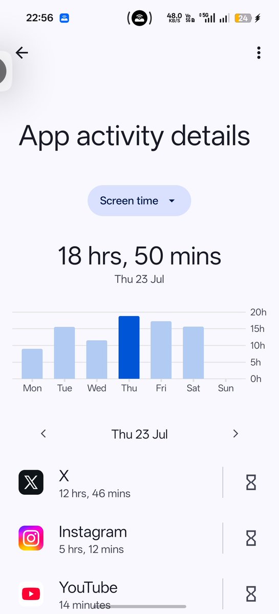 pkpal__'s tweet photo. @thevirdas This is my screen time from past some days https://t.co/yIpmE1cKXE