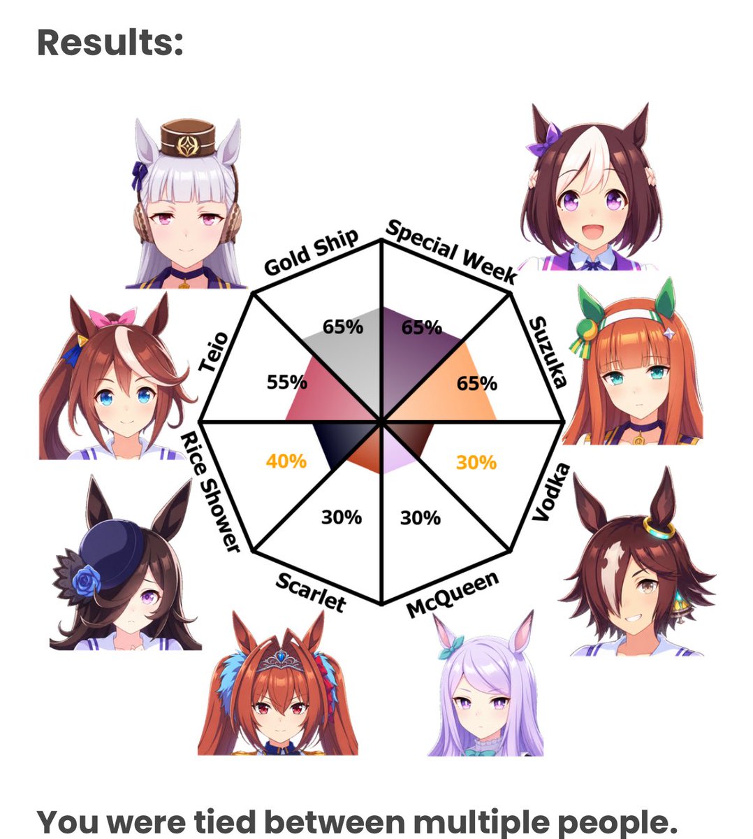 3GsofUmas's tweet photo. //im tied between golshi Spe and Suzuka, a lot of the questions were about anxiety and rivalries… I’m not an anxious person and I don’t have rivals https://t.co/a7V78PscVB