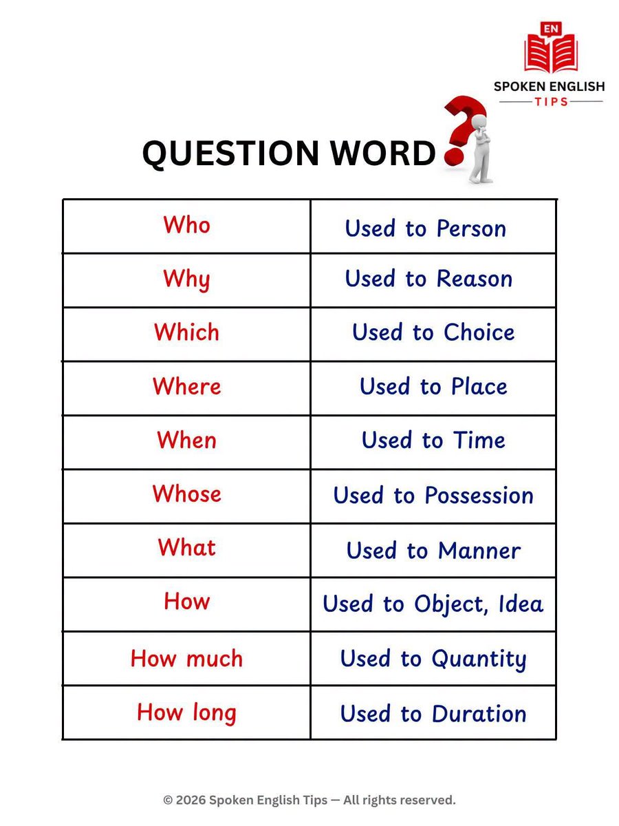 English Grammar tweet media