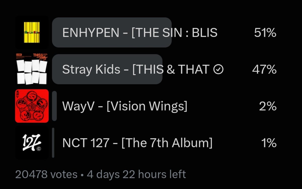 __ESCAPENOW__'s tweet photo. NEED MORE PPL VOTING HERE AND ON THE WEBSITE ❗️❗️

WE CANT LOSE THIS POLL ❗️❗️❗️❗️❗️❗️❗️❗️ https://t.co/ms4Jix9D2g