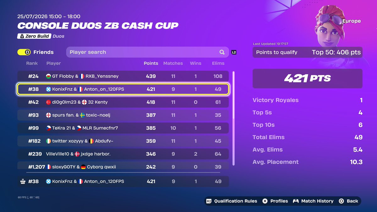 Konixfnz's tweet photo. Qualled Eu Zb cash Cup. 
@7VENCLUB https://t.co/gz3wiJUehl