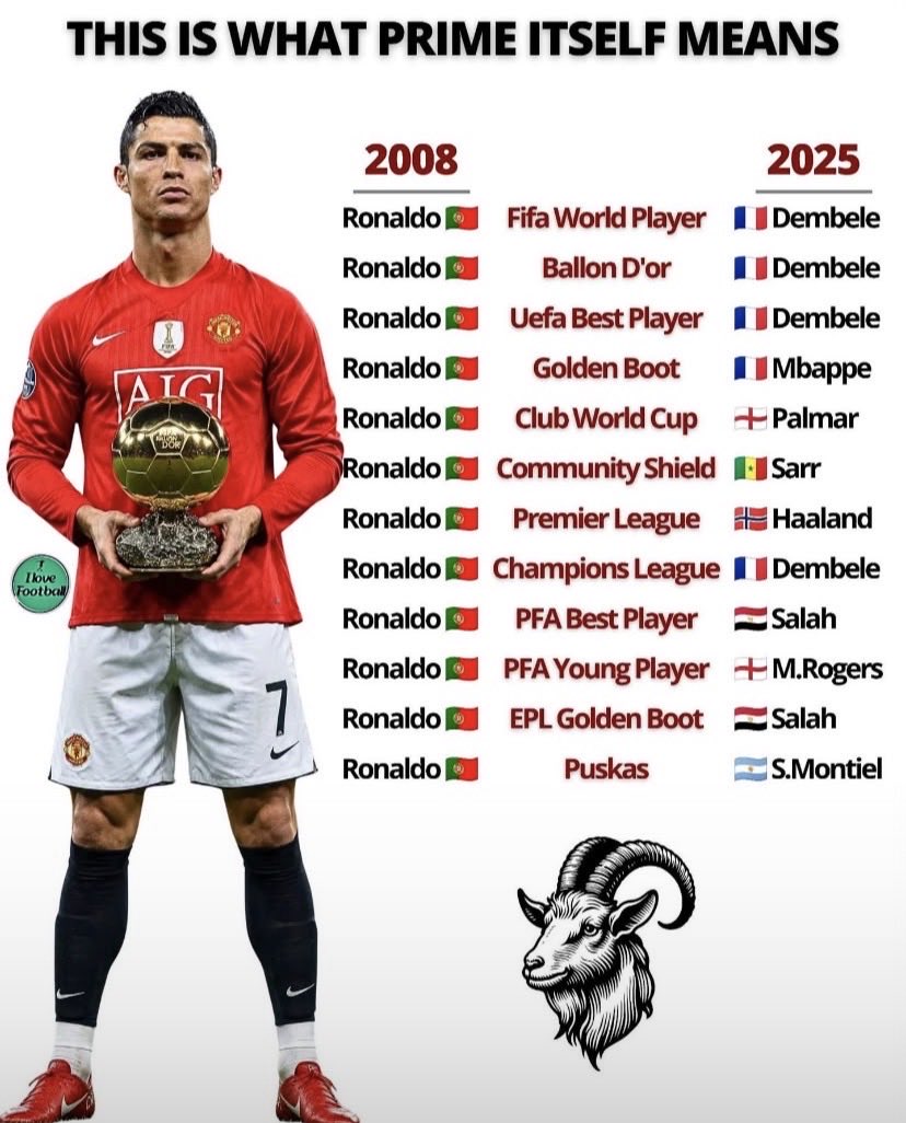 Ennymonet's tweet photo. Prime Ronaldo at his peak🐐❤️ https://t.co/86ZJ1XiCcC