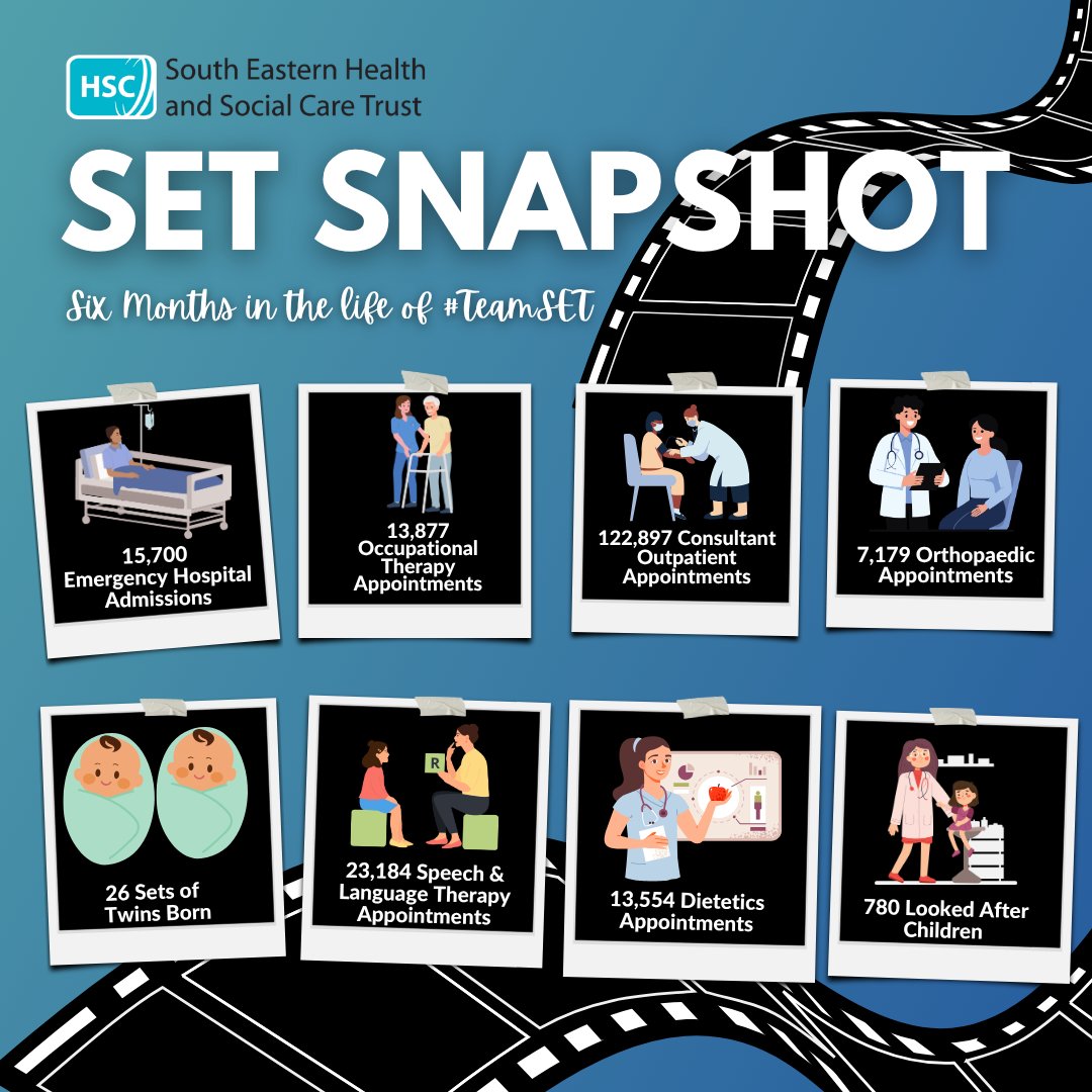setrust's tweet photo. Behind every statistic is a story of care, compassion &amp; commitment💙

From 15,700 emergency hospital admissions to 122,897 consultant outpatient appointments, our latest #SETSnapshot highlights the incredible work happening across our services 📸👇#SETSnapshot https://t.co/331z6sRZ0G