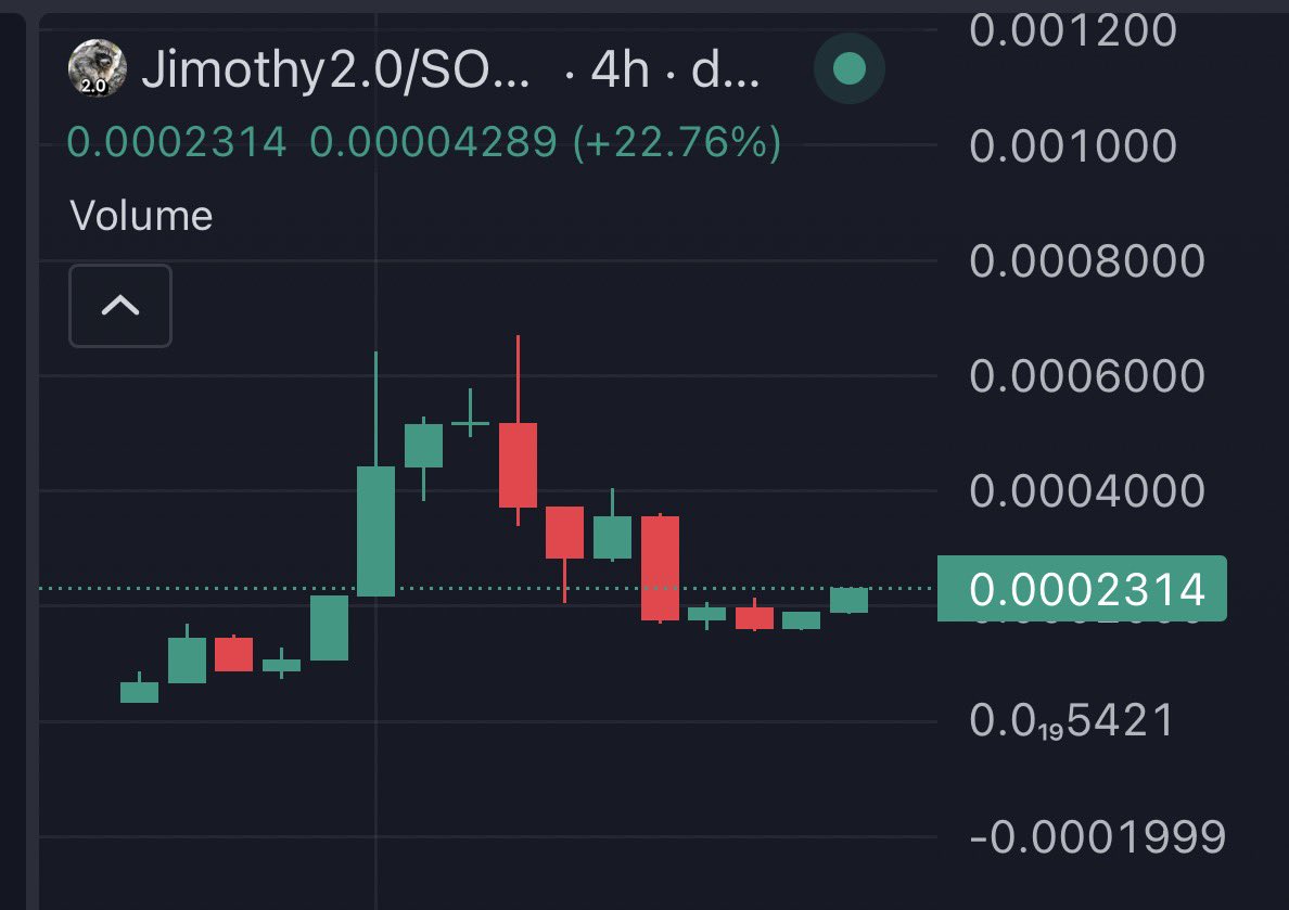 Pablo_cro's tweet photo. We ain’t fucken leaving 😁

The 2.0 META will be a big thing this bullrun..  JUST WATCH 🫡

$Jimothy2.0  #jimothy $jimothy 

HBjaduVGUFukW2TT8DSwSdqLbBAW8uSJUxek2GfTpump https://t.co/rooTyudgDb