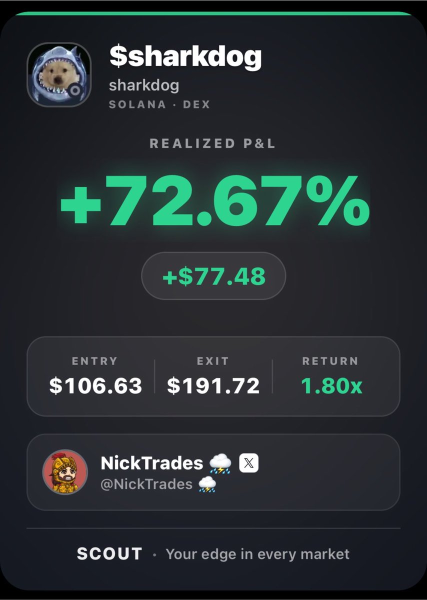 Nicktrades20's tweet photo. Awesome trade on $sharkdog We called it out using @scoutfinance_ 🦉 https://t.co/88SITlEkHQ