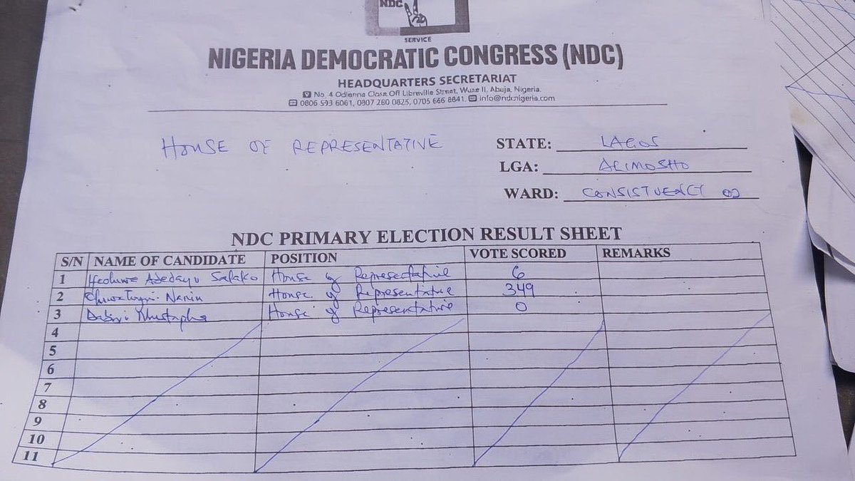 tajudine2013gm2's tweet photo. The vagabond that promised to remove President Tinubu from office got only 6 votes. 😂😂😂😂😂😂😂😂😂 https://t.co/hurESHfGrC