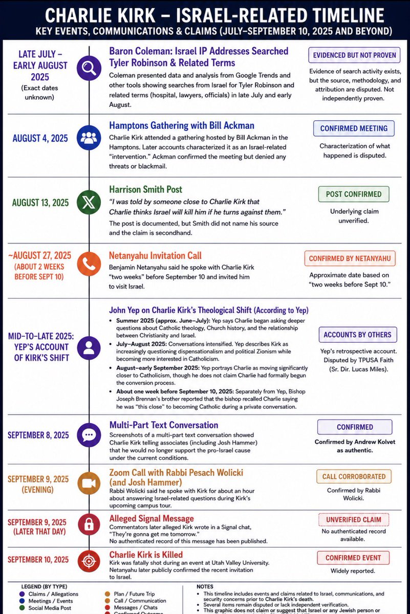 timotheeology's tweet photo. This Israel-CK fallout timeline is devastating 

I've been told that facts don't care about your feelings, and this timeline seems to confirm it

@CarriePrejean1 
@RealCandaceO https://t.co/CGqPIqqEUb