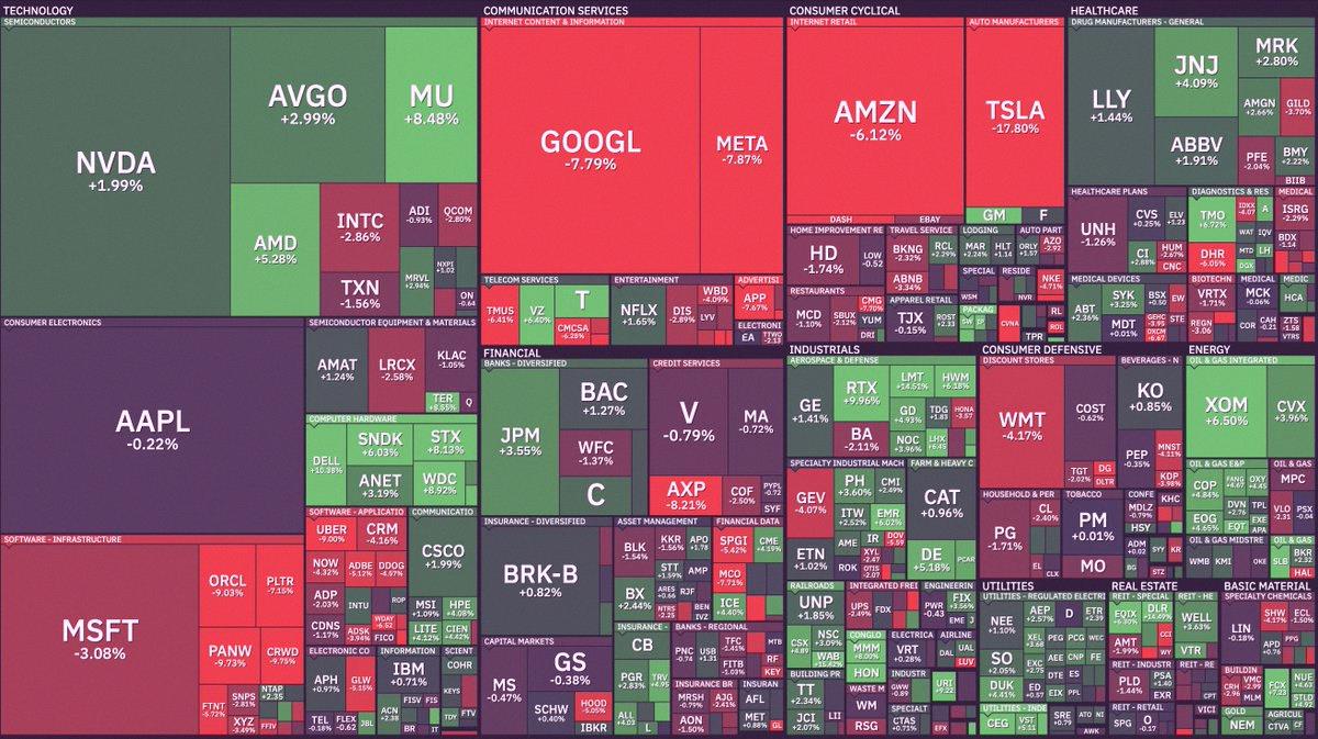 African_4_life's tweet photo. This is how every stock in the S&amp;amp;P 500 performed this past week https://t.co/HcSXtaaxTQ