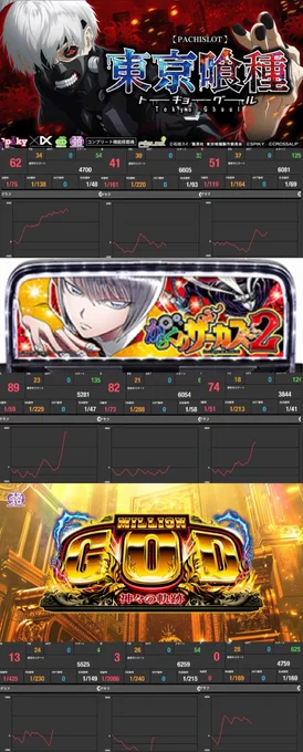🦍@秋田スロット情報 on X: 
