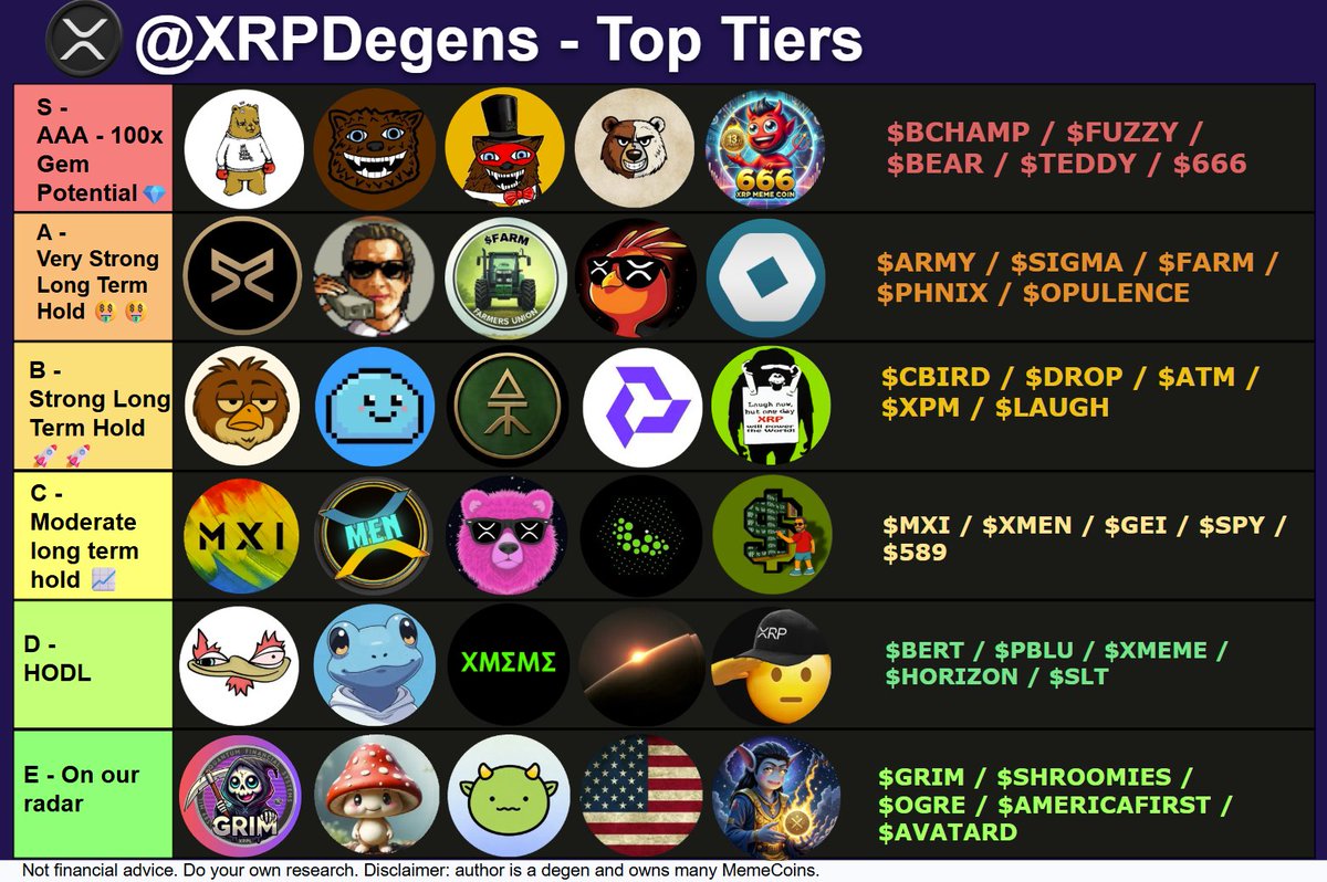 XRPDegens tweet picture