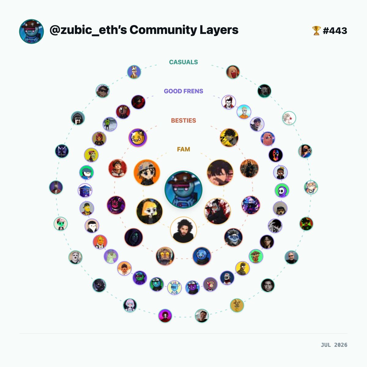 zubic_eth's tweet photo. If you’re in this, I love you. https://t.co/KX6gVBe55F