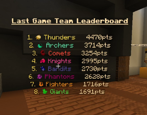 minkpot's tweet photo. el equipo de aldo quedó de primeros y aldo de 4to en individual en el juego de pvp https://t.co/p1OLuTvqN9