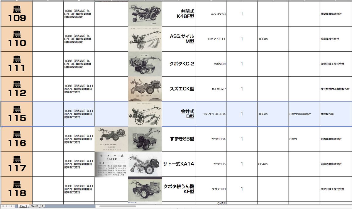 oasisnora's tweet photo. もう実機は見られないであろう運輸省型式の若い番号の農機を探している「朝1分の農機考古学」。今朝は1958年農用小型トラクタ検査成績書より1958年農耕作業用軽自動車型式認定、長野県金井製作所の金井式D型。見つけた！というだけで形は特別じゃなく皆似たようなもの。

https://t.co/9AcrqfHFKl https://t.co/fjxiEpfII6
