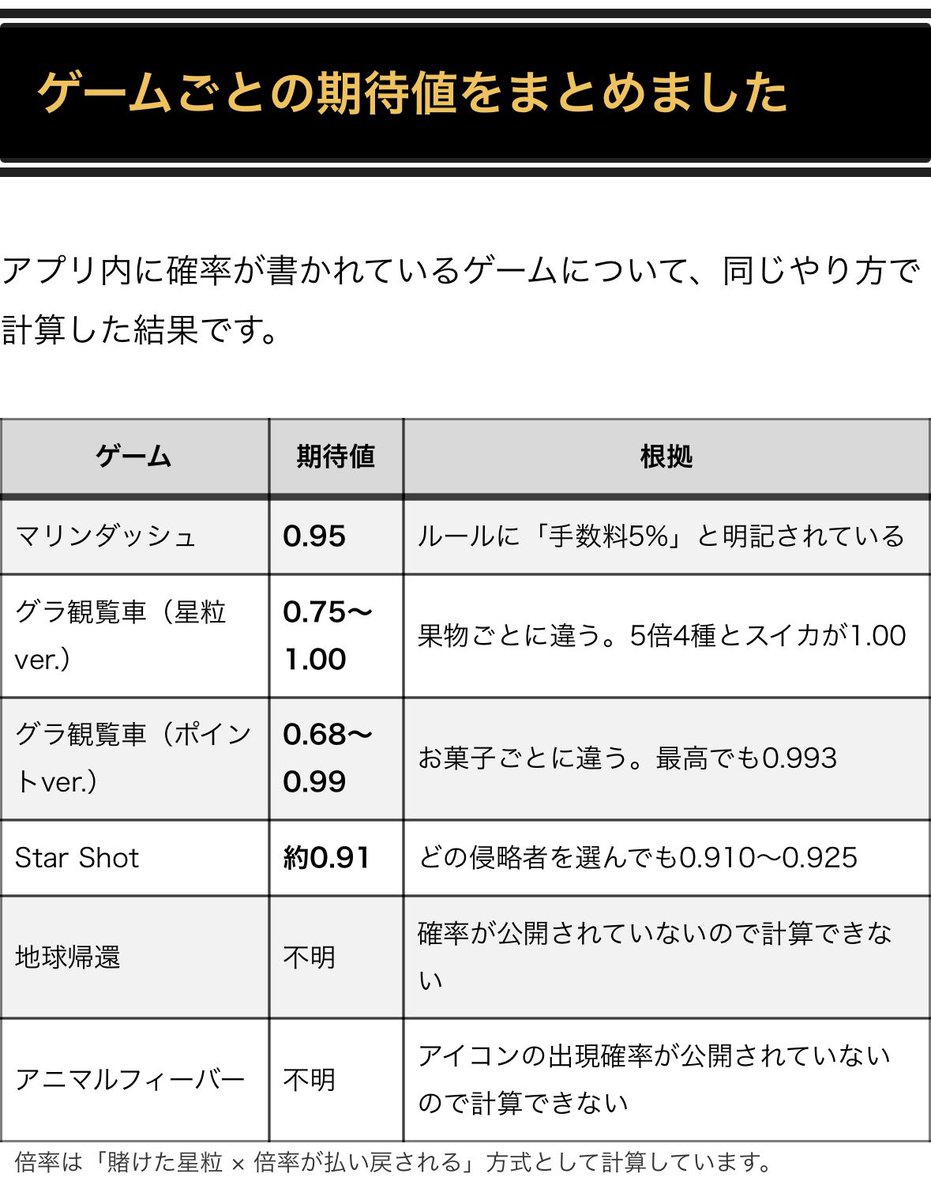 gravity_wiki's tweet photo. グラ観覧車やゲームごとの期待値を計算してみたので良ければ参考にしてください🎡🍇 https://t.co/9FlEPBiPvi