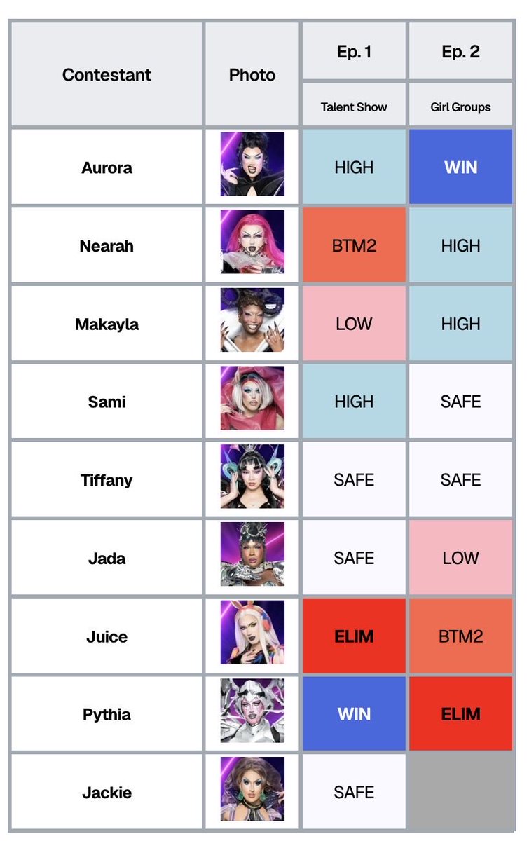 Nooneknows278's tweet photo. Canadas Drag Race All Stars Rejudge
(Episode 2)✨✨✨ https://t.co/LVKYFmbNlD
