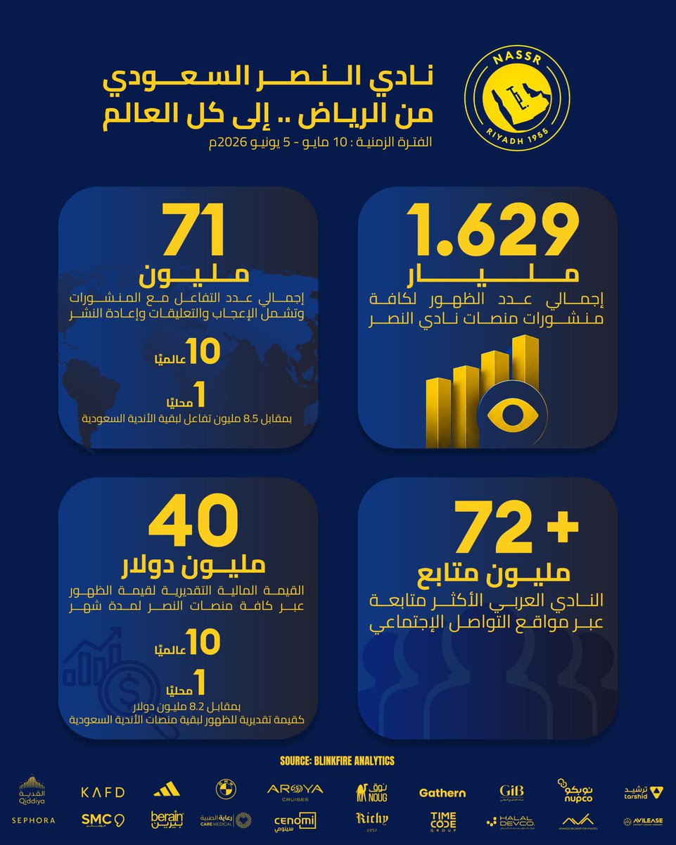 Sport Arab tweet media