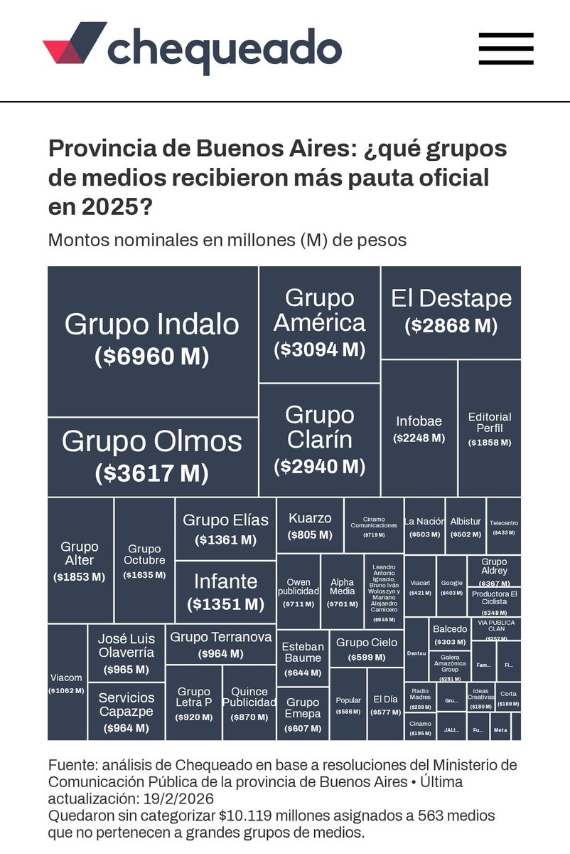 DanielM74699480's tweet photo. @SergioChouza Y esto. https://t.co/gjNdKRjRwd