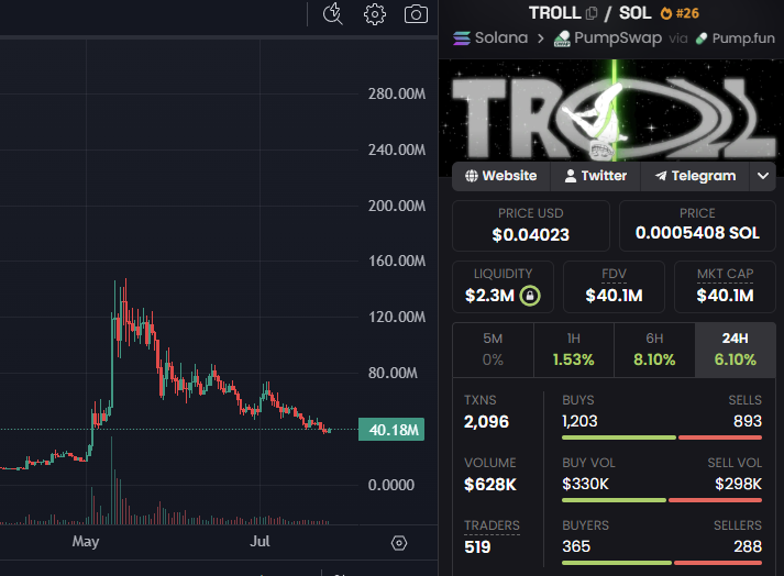 SolLunix's tweet photo. $TROLL will continue to cook in silence 

patience is a virtue and those who have it will be rewarded https://t.co/XvKGWhfQZ4