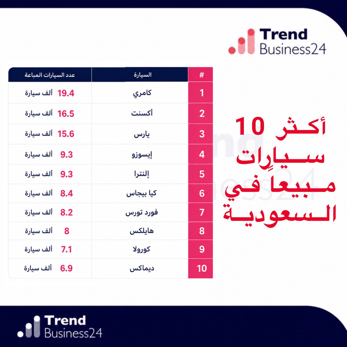 Trendbusiness24 | ترند بزنس tweet media